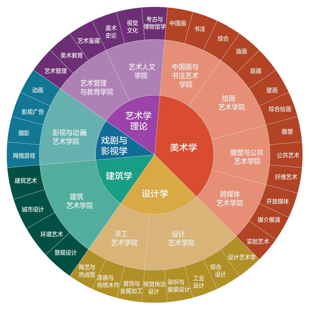 农业大学专业,如何选择适合自己的专业方向与发展前景分析