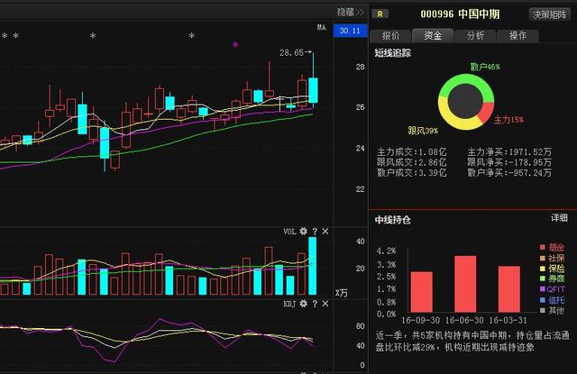 股指期货公司业务解析,机遇与风险并存