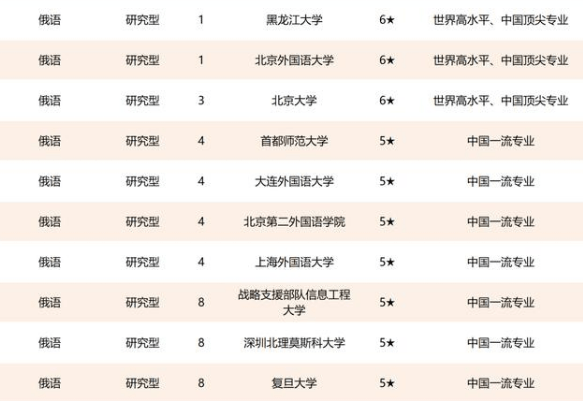 全国英语专业排名,最新院校推荐