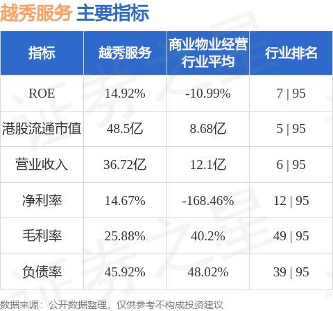 越秀服务(06626)1月10日斥资38.89万港元回购12.5万股