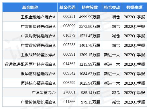 北京银行10派1.2元 股权登记日为1月17日