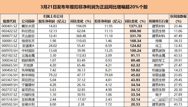 冀东水泥(000401.SZ)：控股子公司拟收购恒威水泥及其关联企业股权