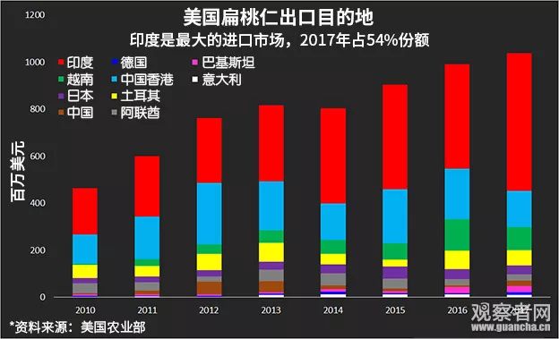 消息称加拿大考虑对价值1050亿美元美国产品征收报复性关税