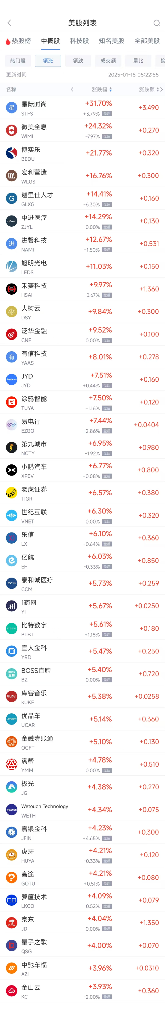 周二热门中概股普涨 京东涨4.04%，小鹏汽车涨6.77%