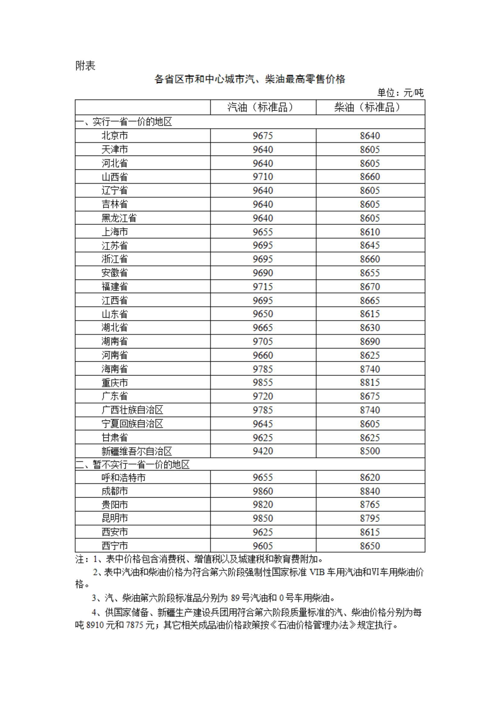 国家发改委：明起国内汽柴油价格每吨分别上涨340元和325元