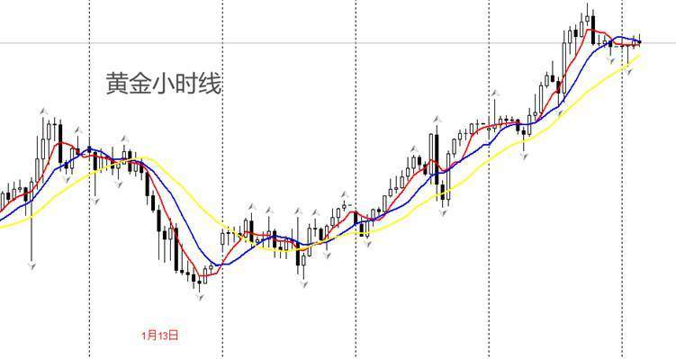 ATFX金属：黄金冲高至2724美元，逼近震荡区间上限